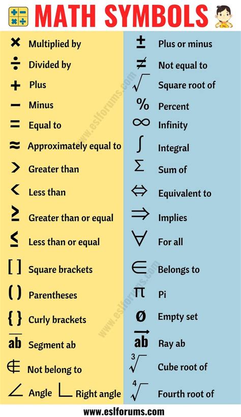 List of mathematical abbreviations .